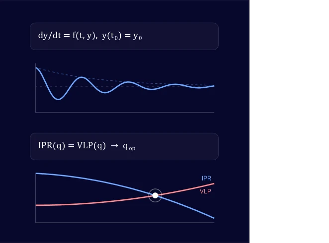 Numerical model graphs